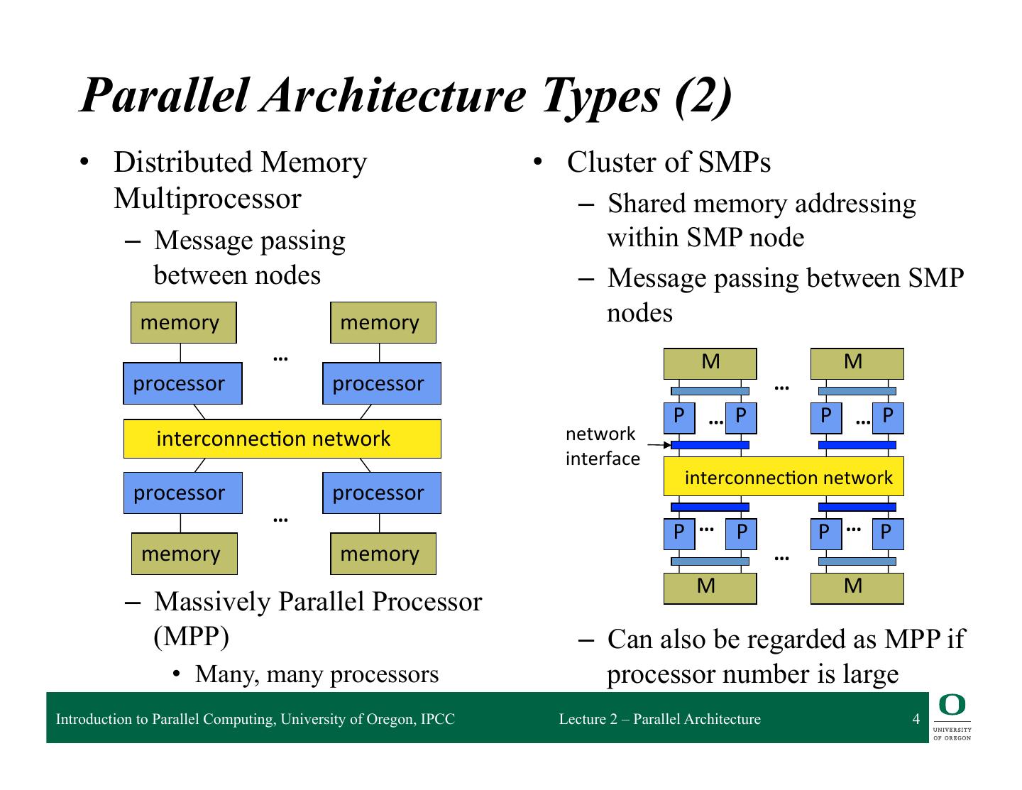 2-Parallel Computer Architecture