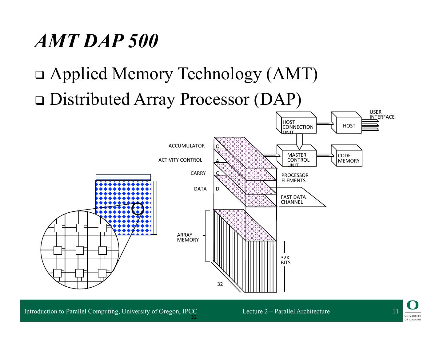 2-Parallel Computer Architecture