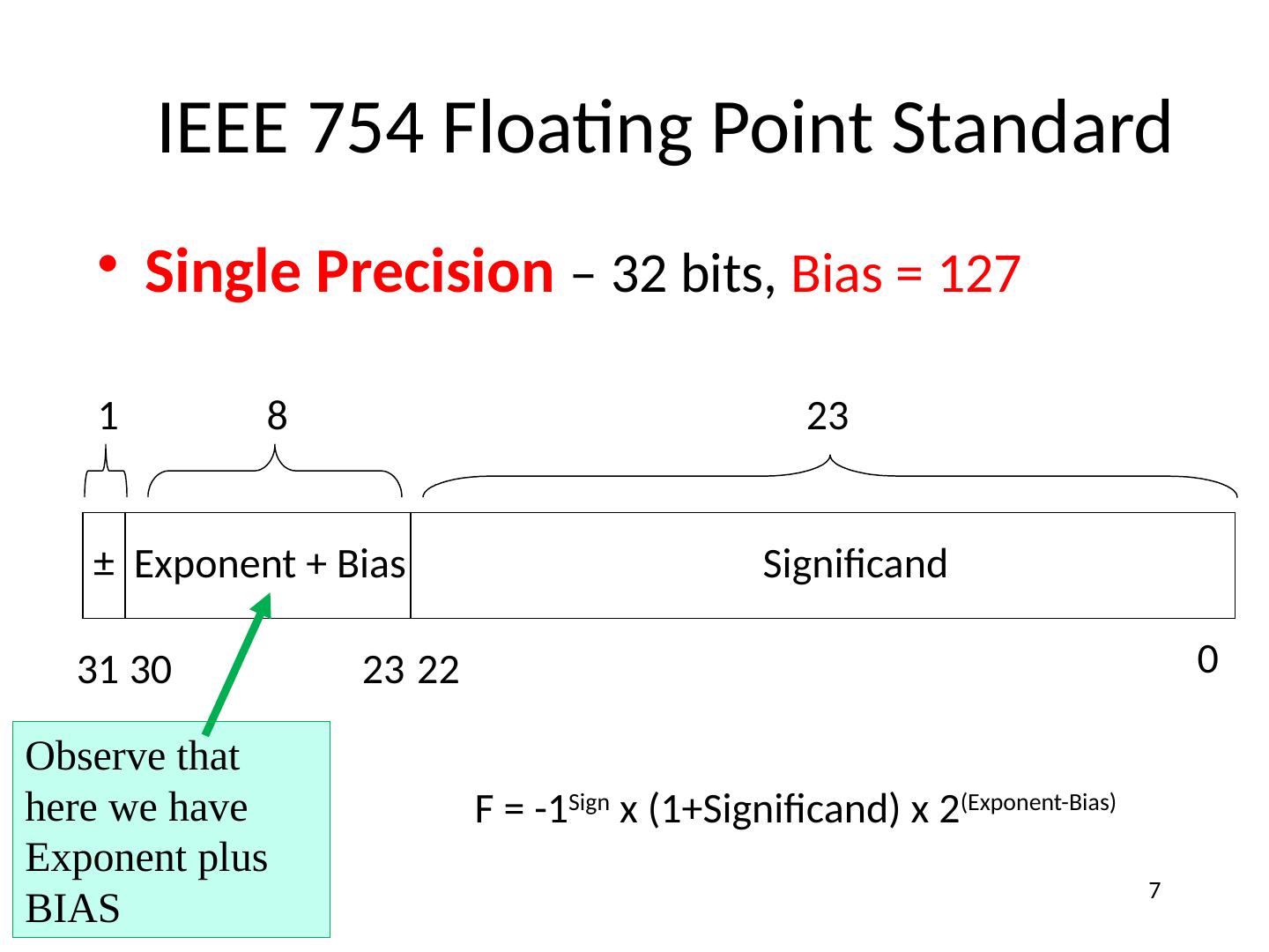 03 Floating Point and Codes Z