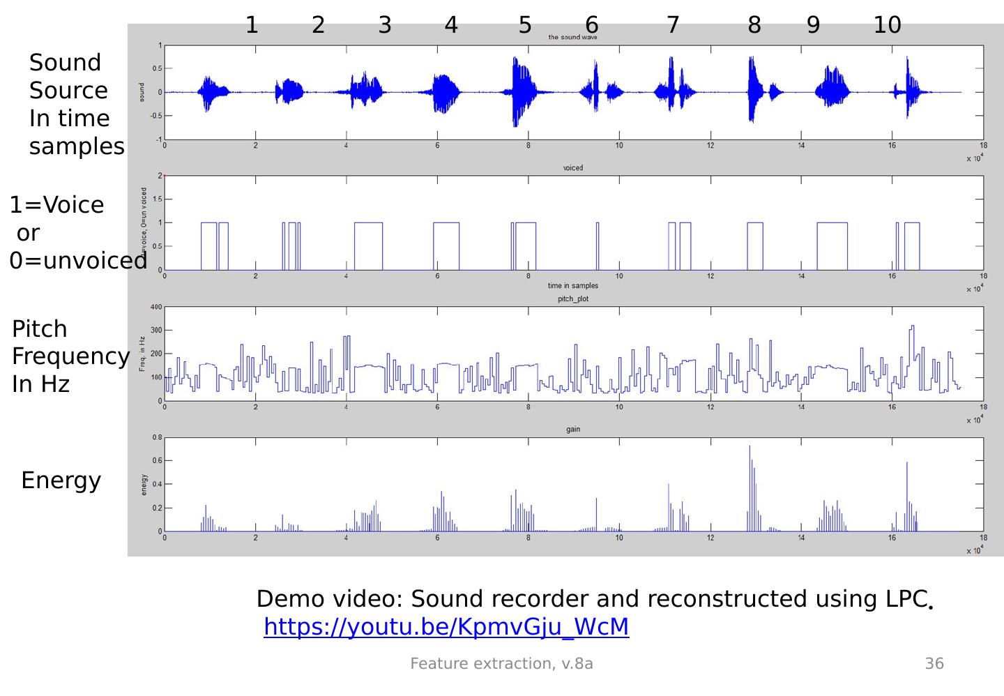 03_Feature extraction from audio signals
