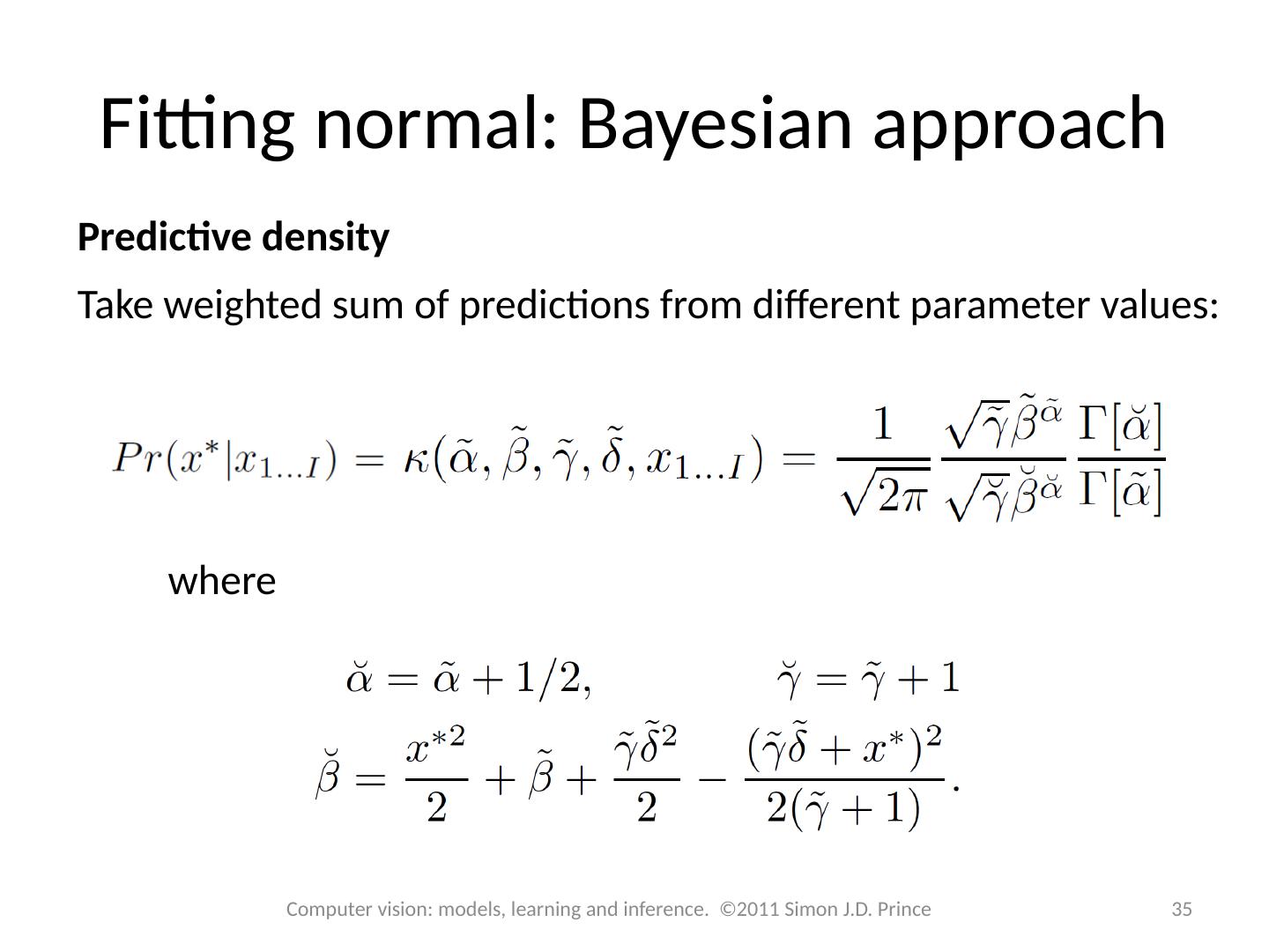 04_Fitting_Probability_Models