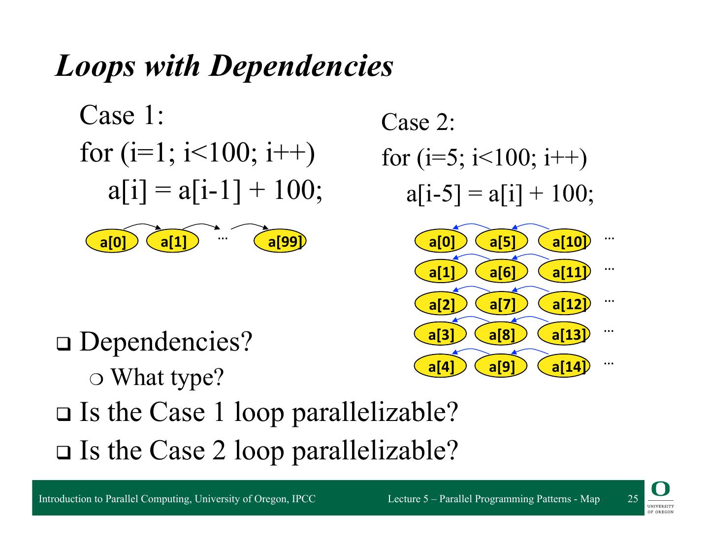 5-Parallel Programming Patterns Overview and Map Pattern