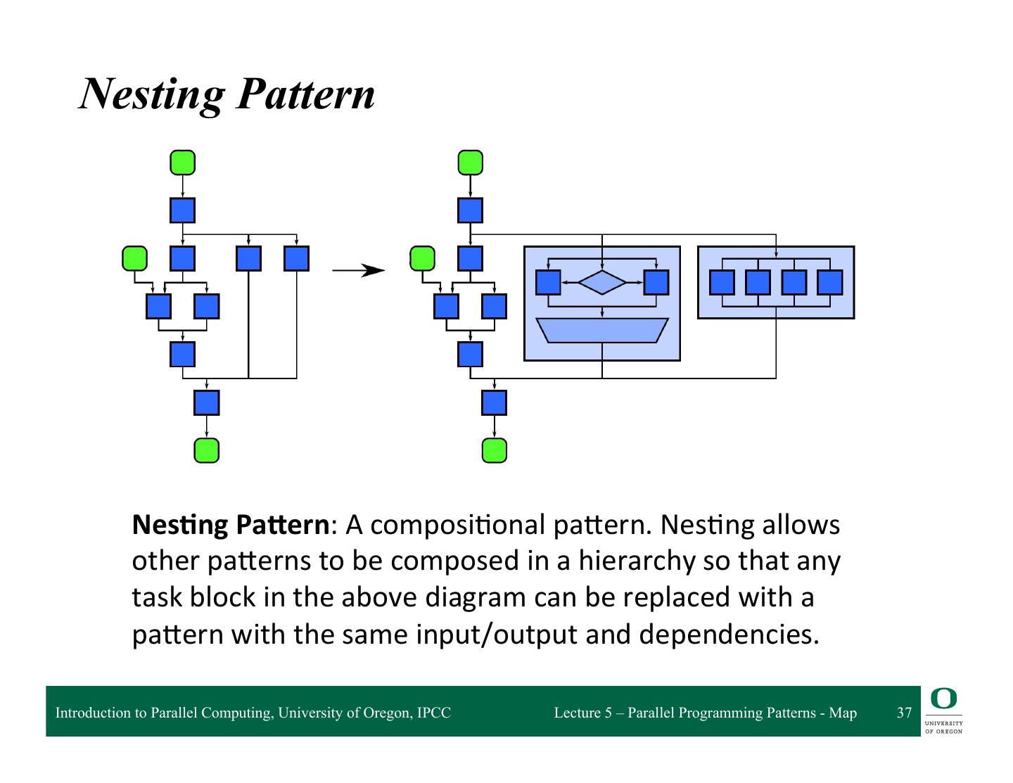 5-Parallel Programming Patterns Overview and Map Pattern