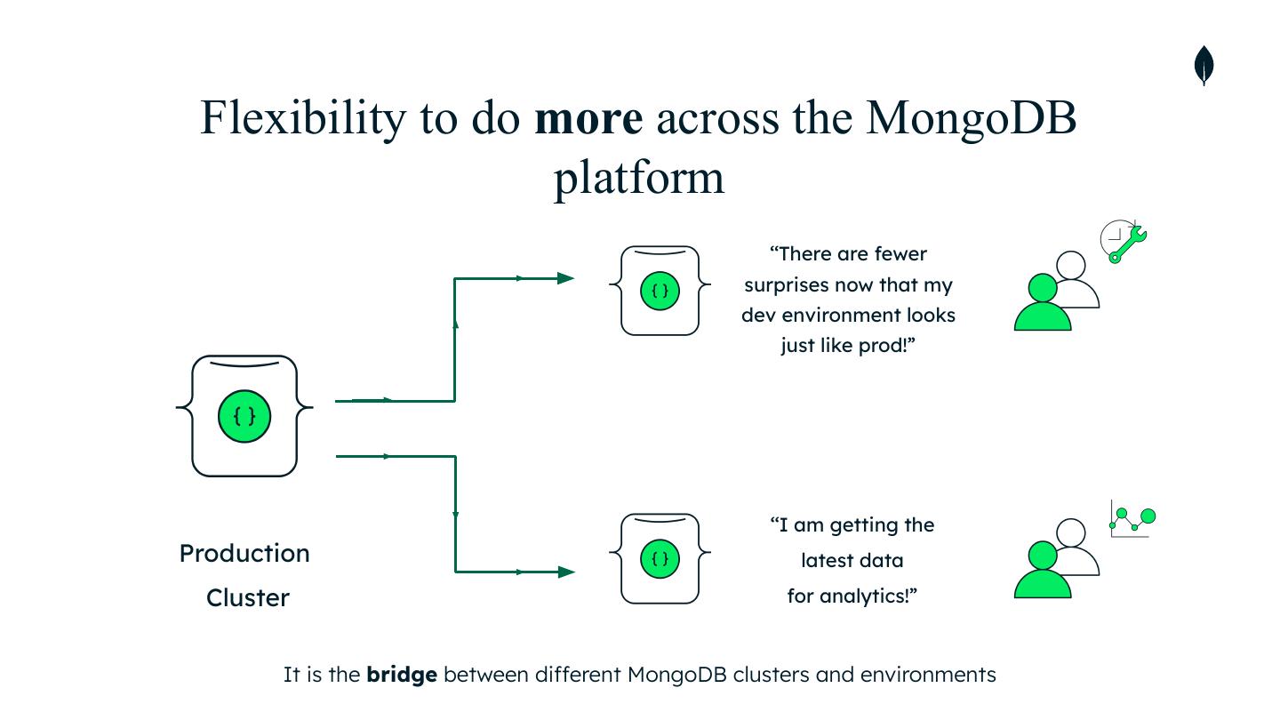 1.MongoDB 6.0新特性-唐峰