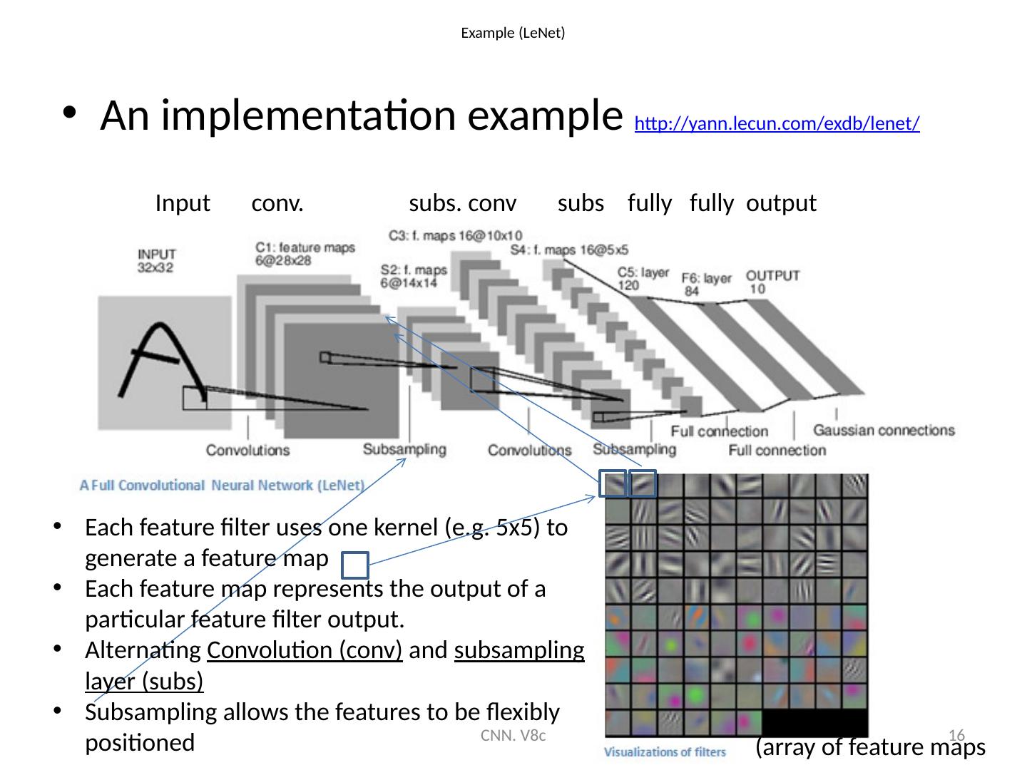 09_Introduction to Convolution Neural Networks CNN