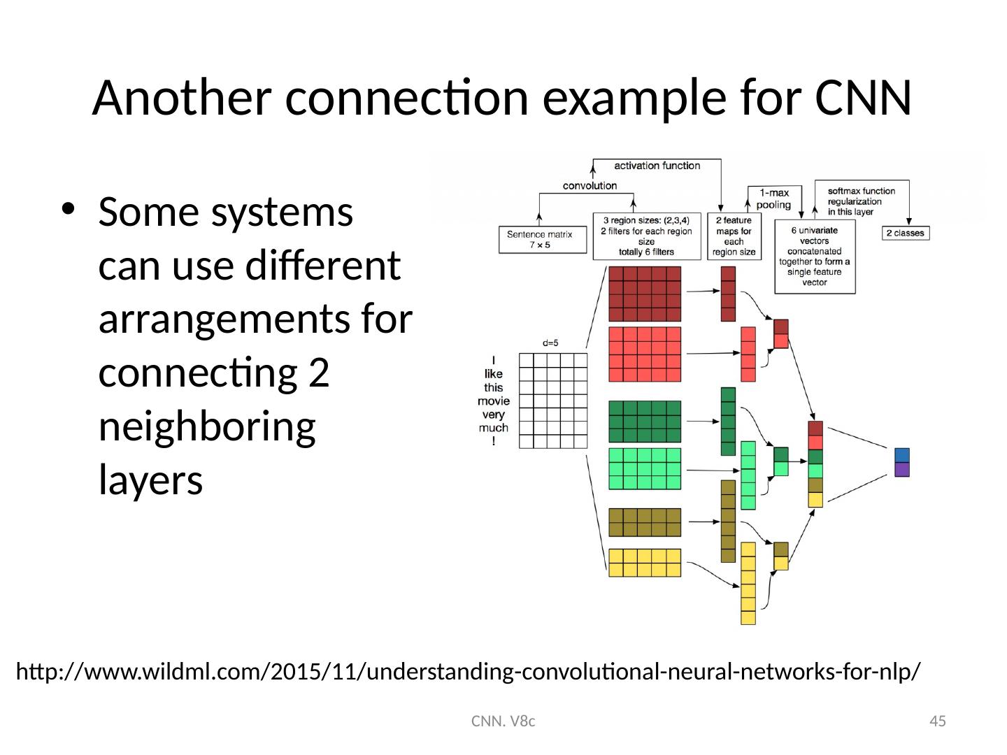 09_Introduction to Convolution Neural Networks CNN