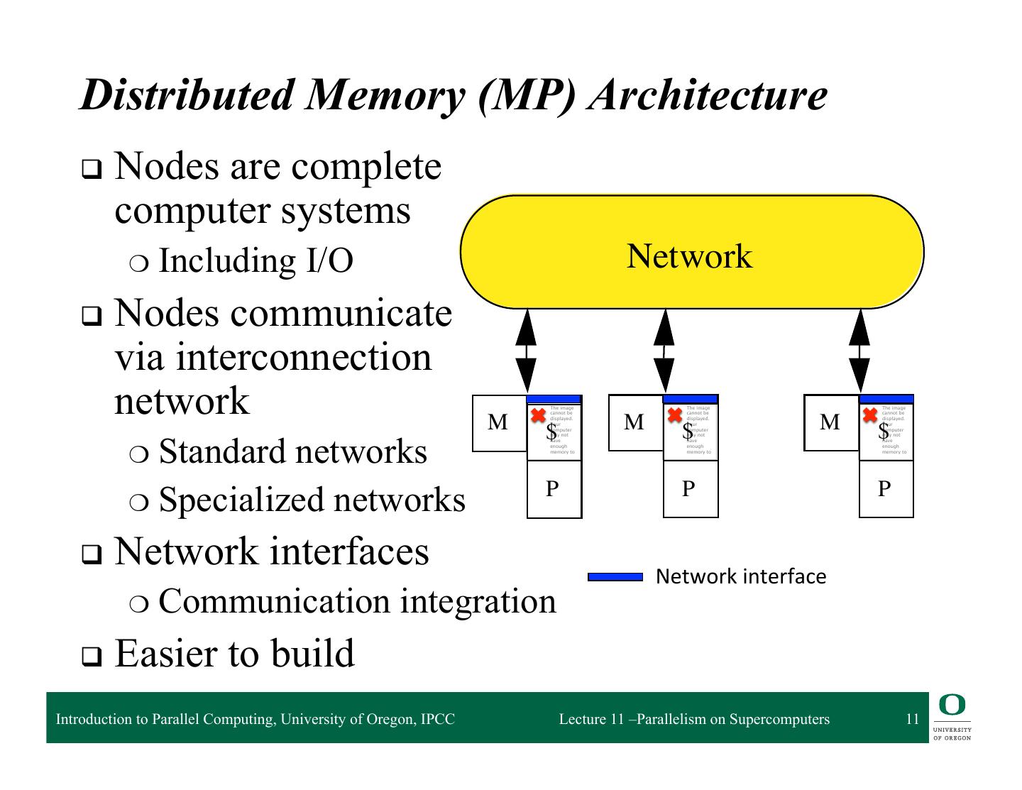 11-Parallelism on Supercomputers and the Message Passing Interface (MPI)