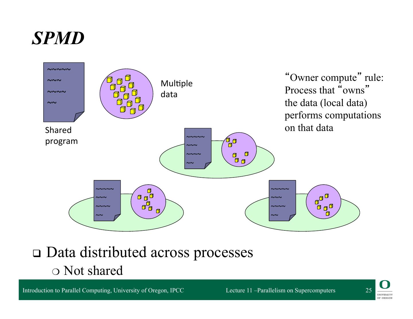 11-Parallelism on Supercomputers and the Message Passing Interface (MPI)