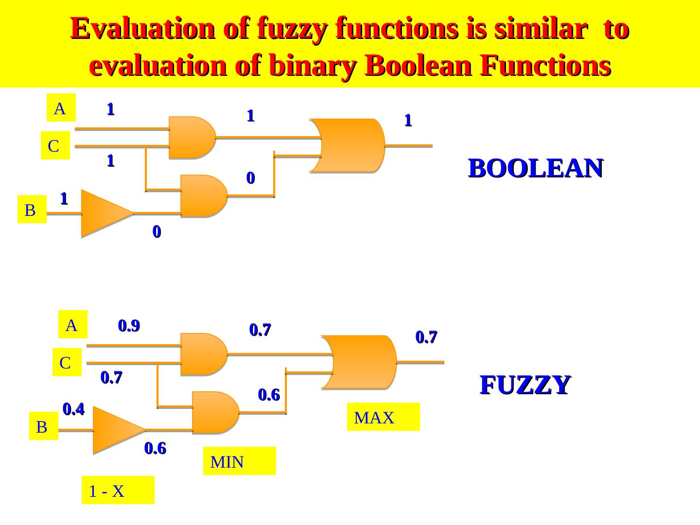 11_Intro_Fuzzy_Logic and Expert Systems