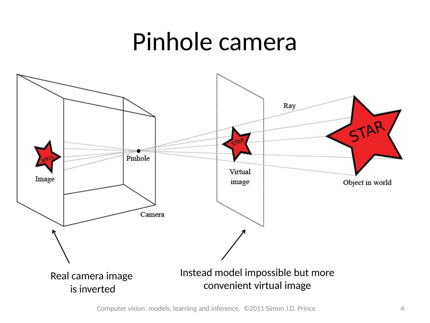 14_The_Pinhole_Camera