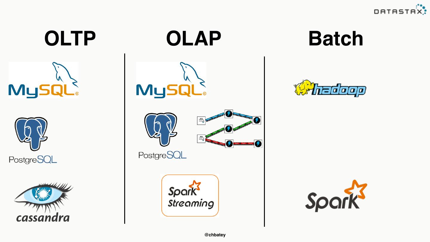 15/04 TIme Series analysis with spark and cassandra