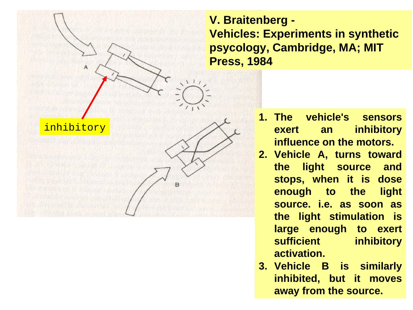 18 Generalized Braitenberg Vehicles