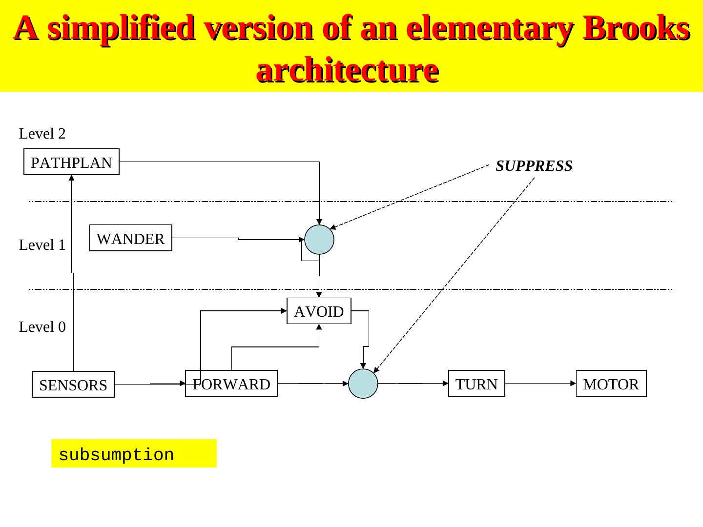 18 Generalized Braitenberg Vehicles