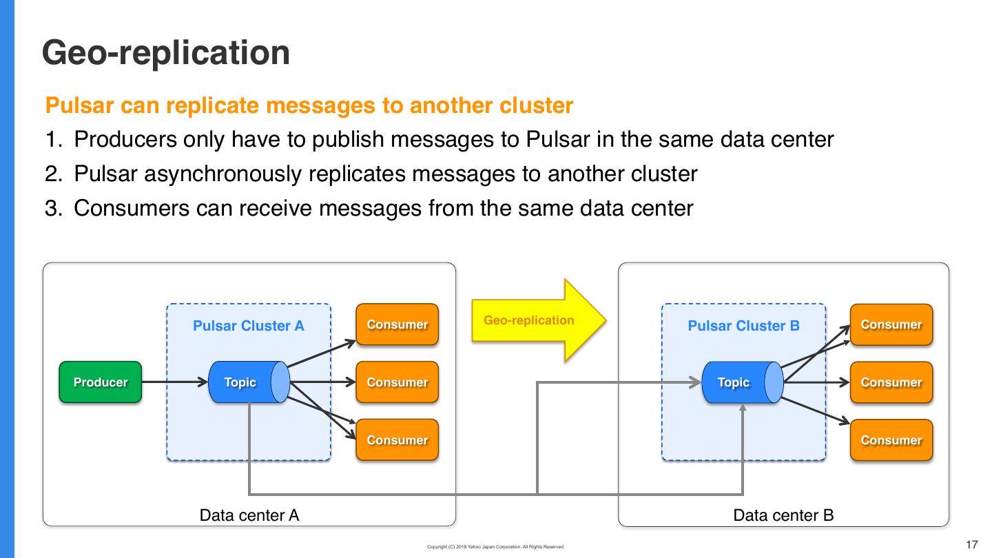 Apache Pulsar at YahooJapan