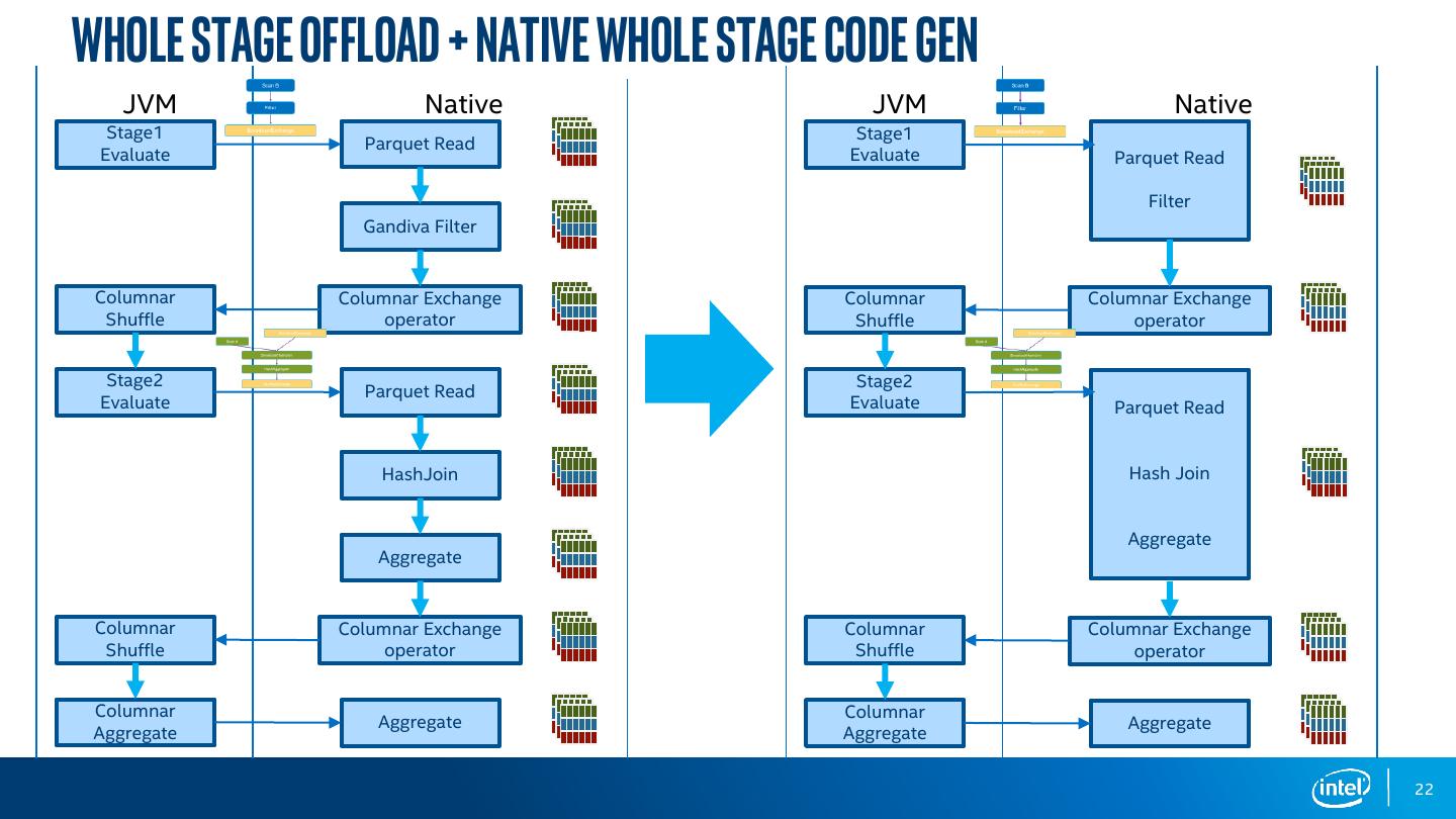 Native SQL Engine Introduction
