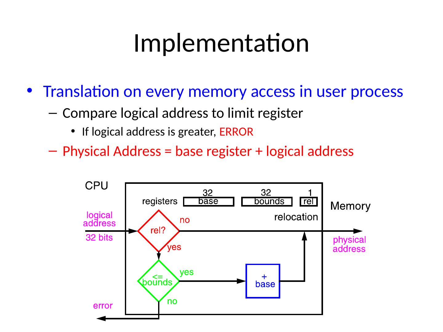 2OS Memory Addressing