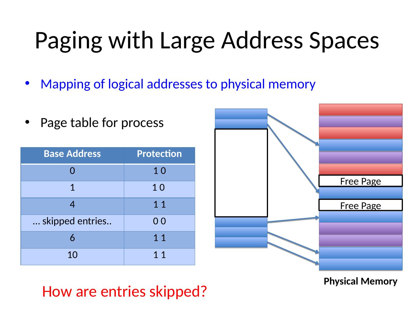 2OS Memory Addressing
