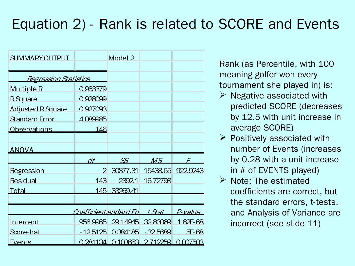 2-Stage Least Squares Regression of a Linear Systems of Equations