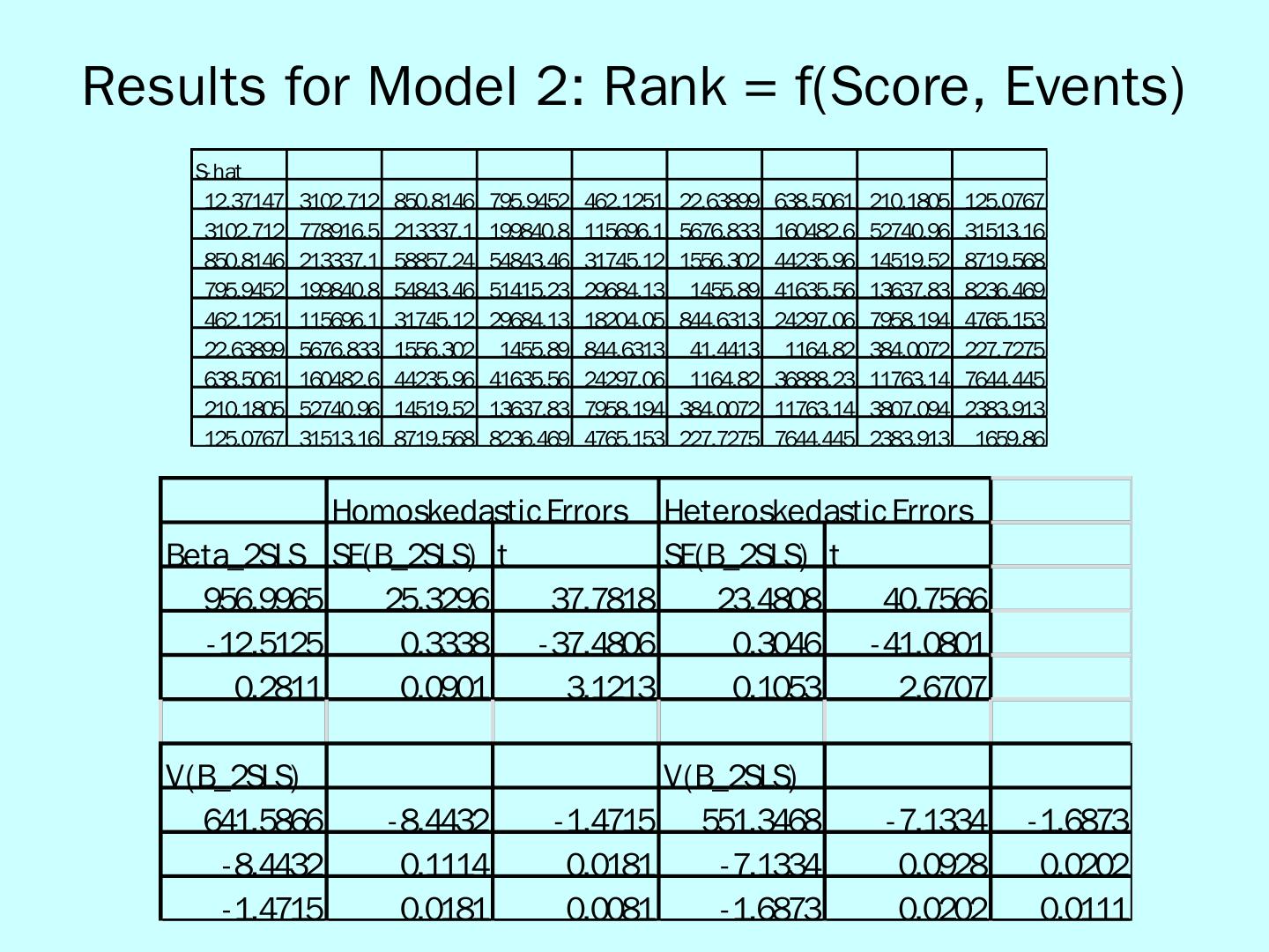 2-Stage Least Squares Regression of a Linear Systems of Equations