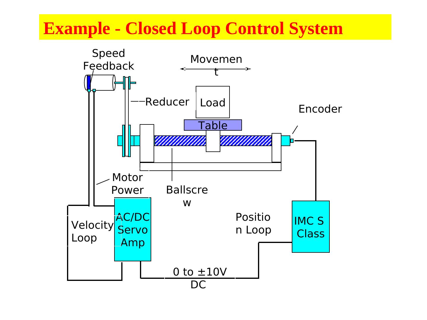 34_ServoSystems, ServoMotors