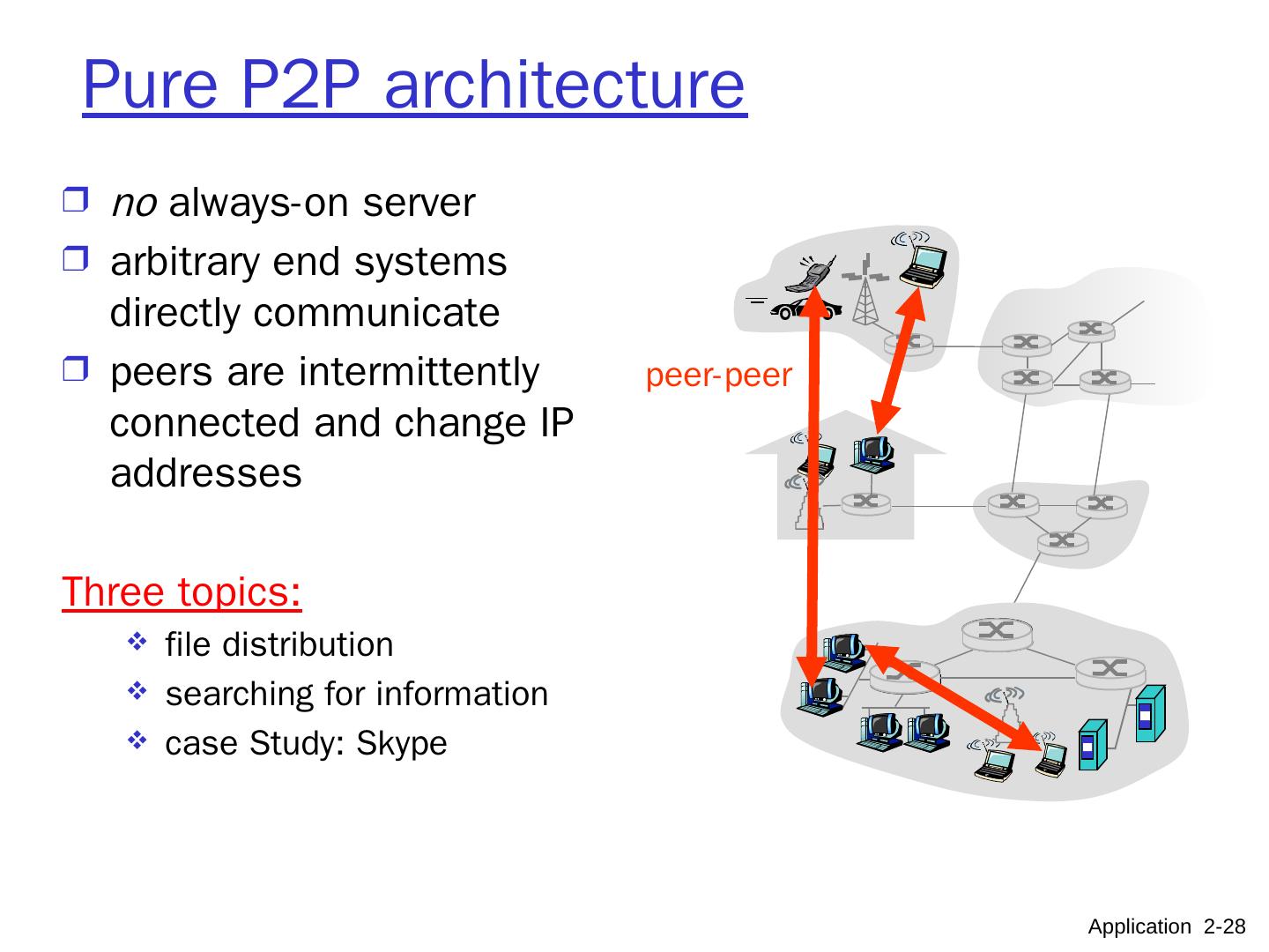 3rd Edition Chapter 2 UF CISE