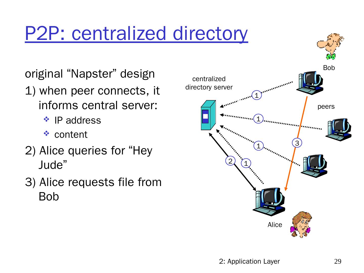 3rd Edition Chapter 2 UF CISE
