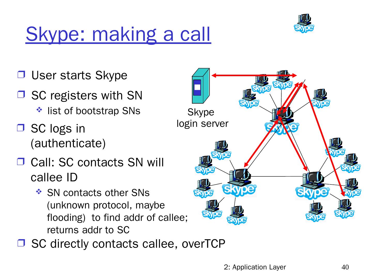 3rd Edition Chapter 2 UF CISE