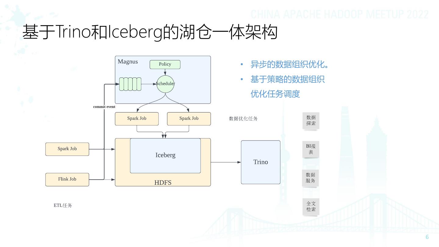 4.李呈祥哔哩哔哩如何基于Trino+Iceberg打造高效湖仓一体平台(2)