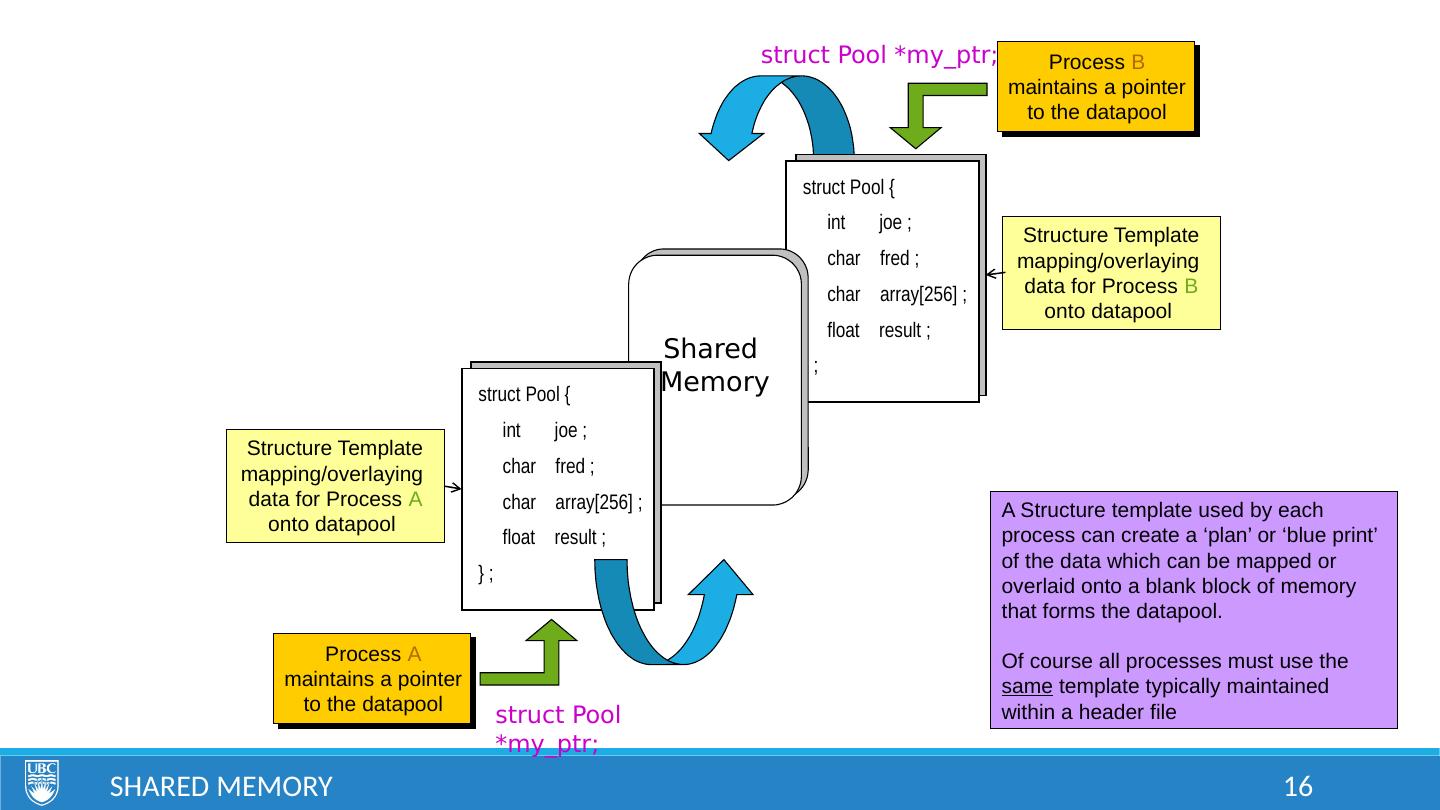 7_Shared_Memory