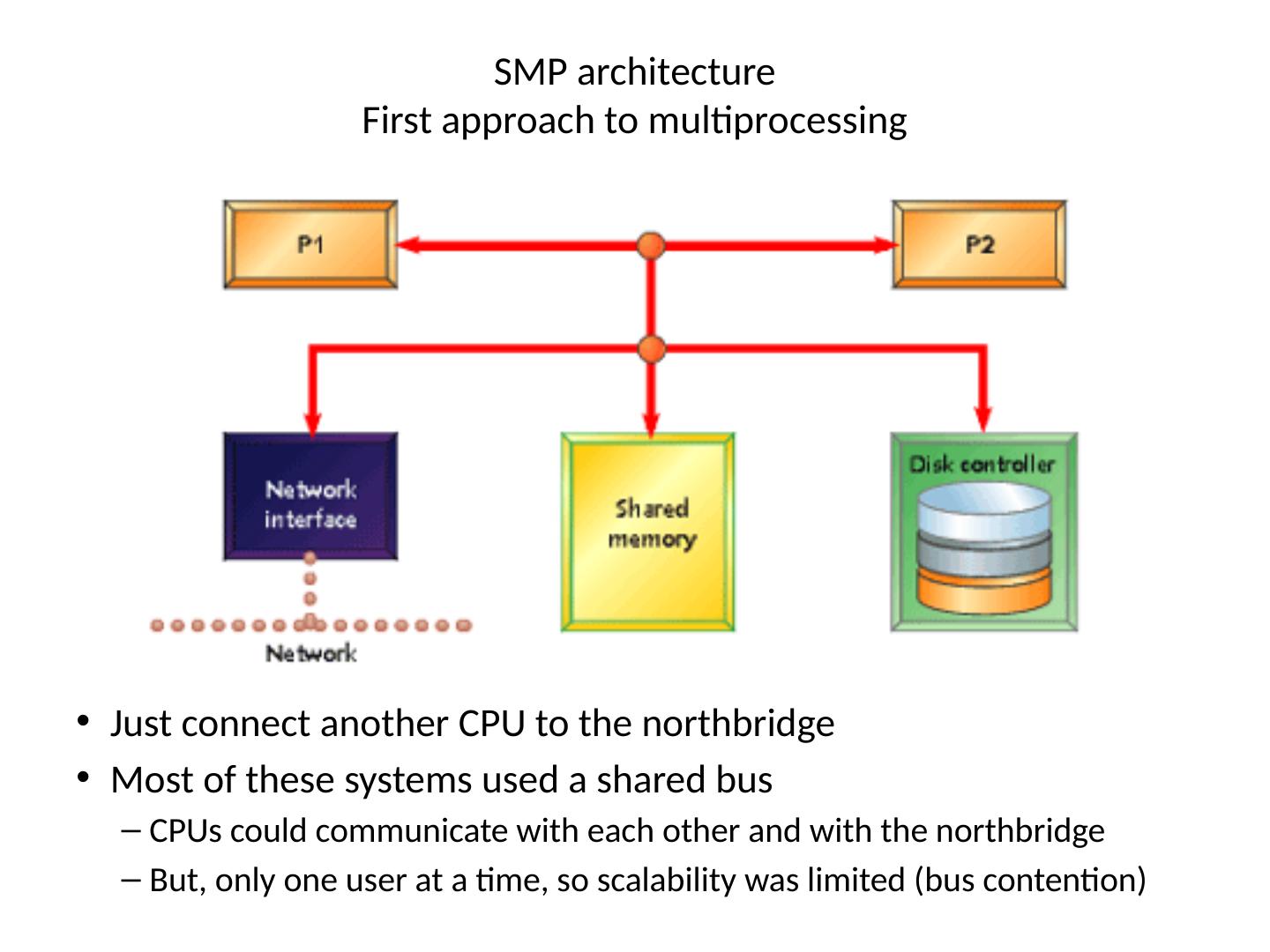 9OSMultiprocessing_andNUMA