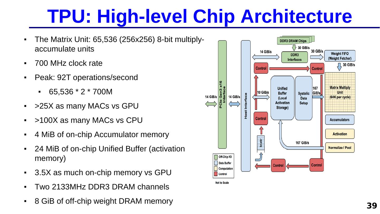 A New Golden Age for Computer Architecture