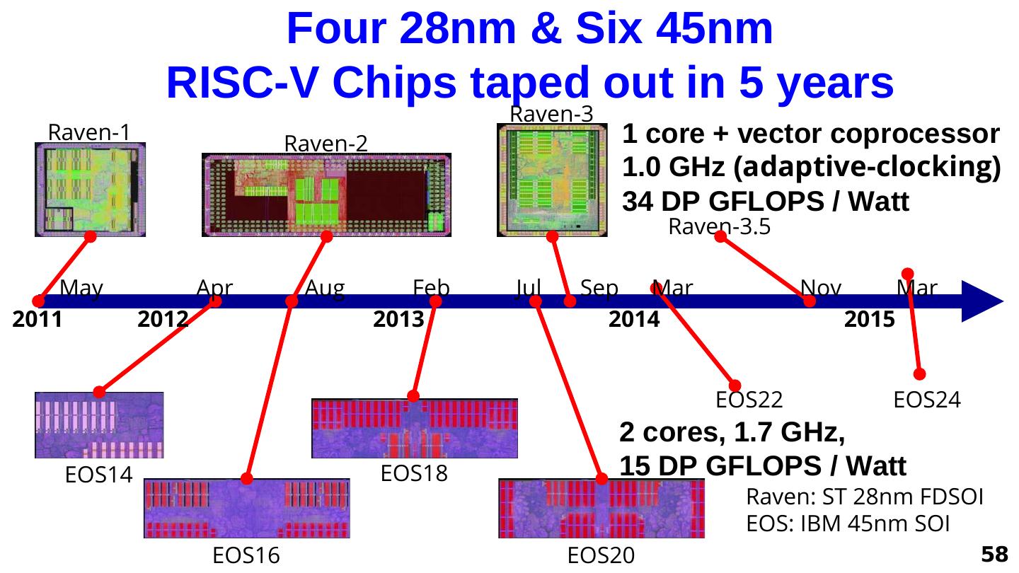 A New Golden Age for Computer Architecture