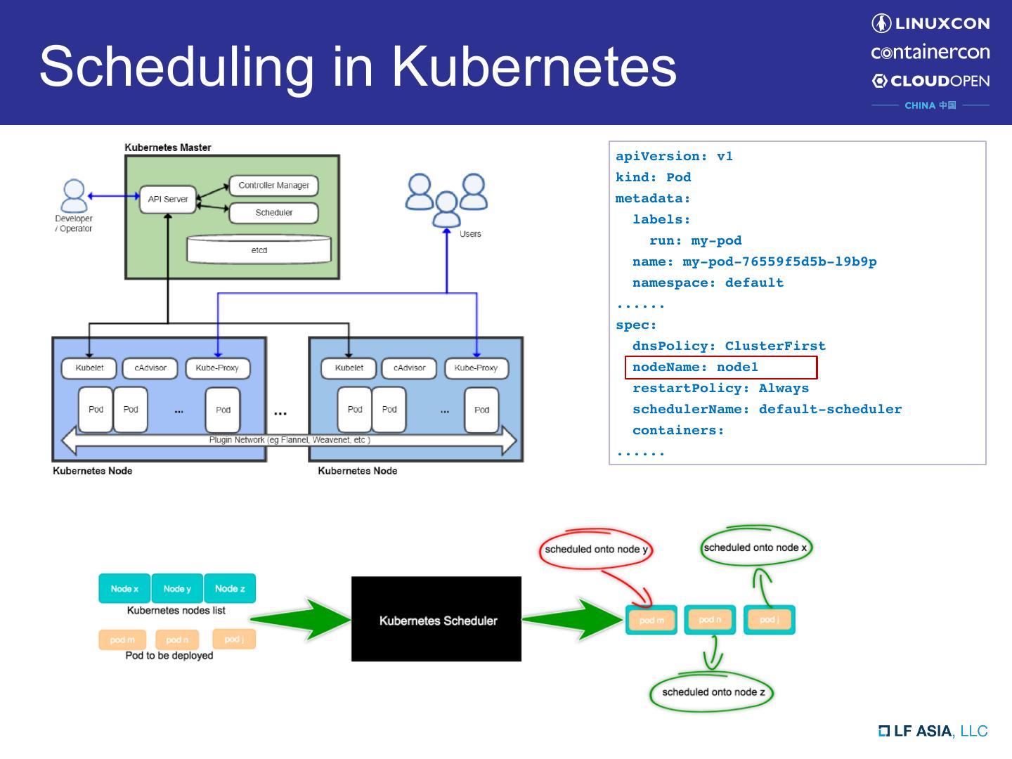 A Novel Flow Network Graph Based Scheduling Approach in K8S