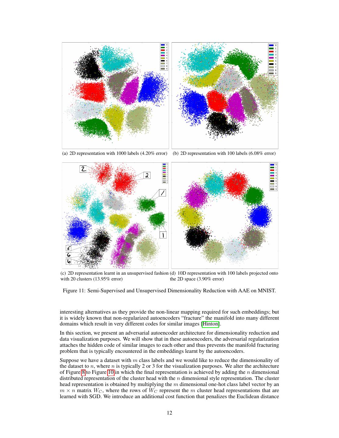 Adversarial Autoencoders