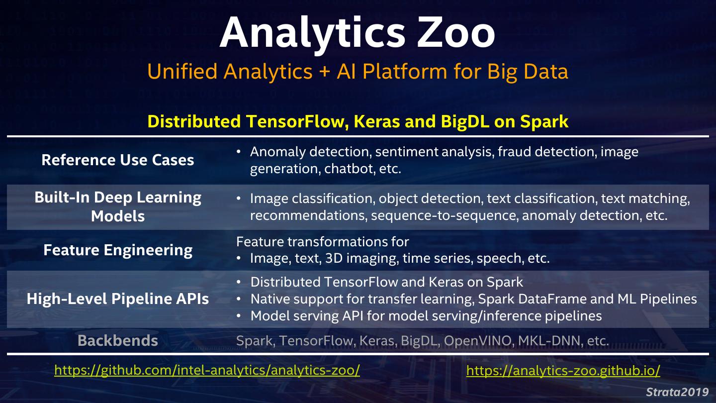 Analytics Zoo-Distributed Tensorflow, Keras and BigDL in product