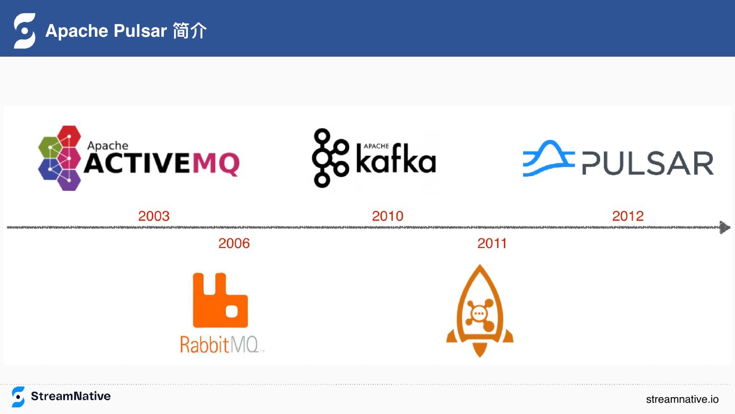 Apache Pulsar Introduction