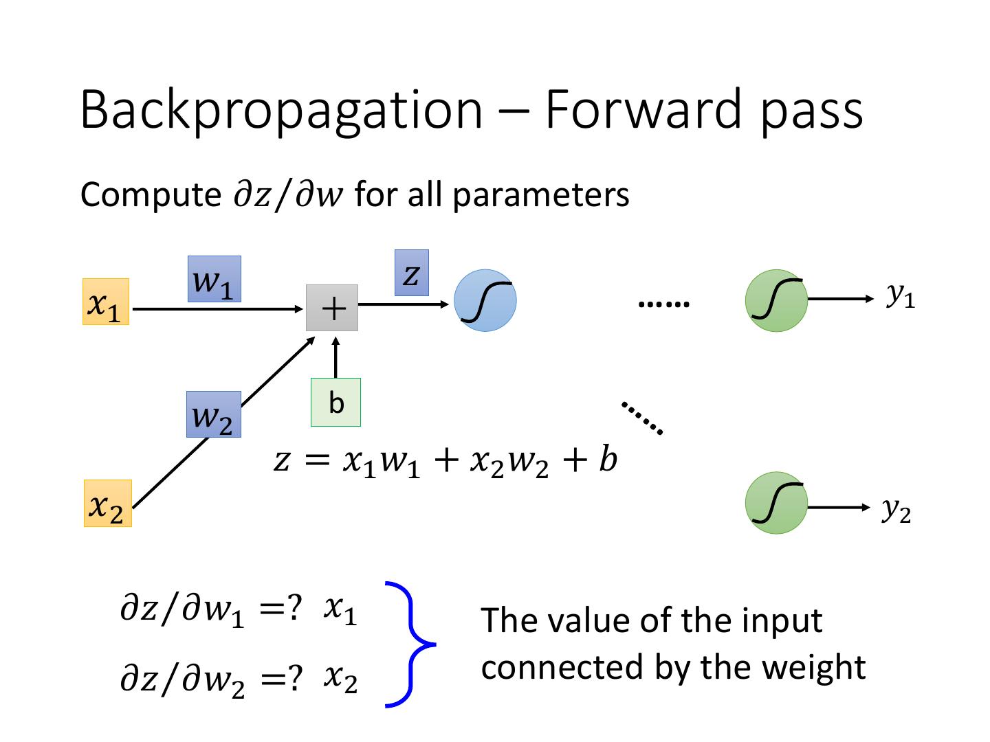Backpropagation