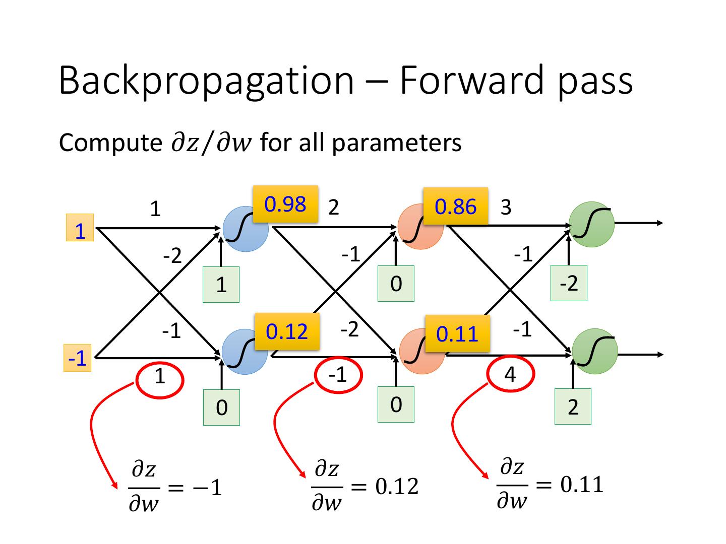 Backpropagation