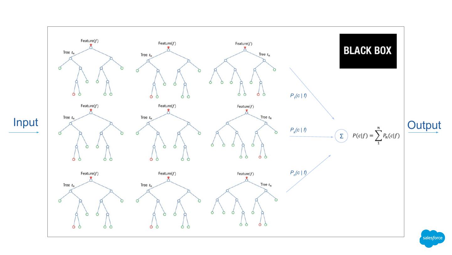 Balancing Automation and Explanation in Machine Learning