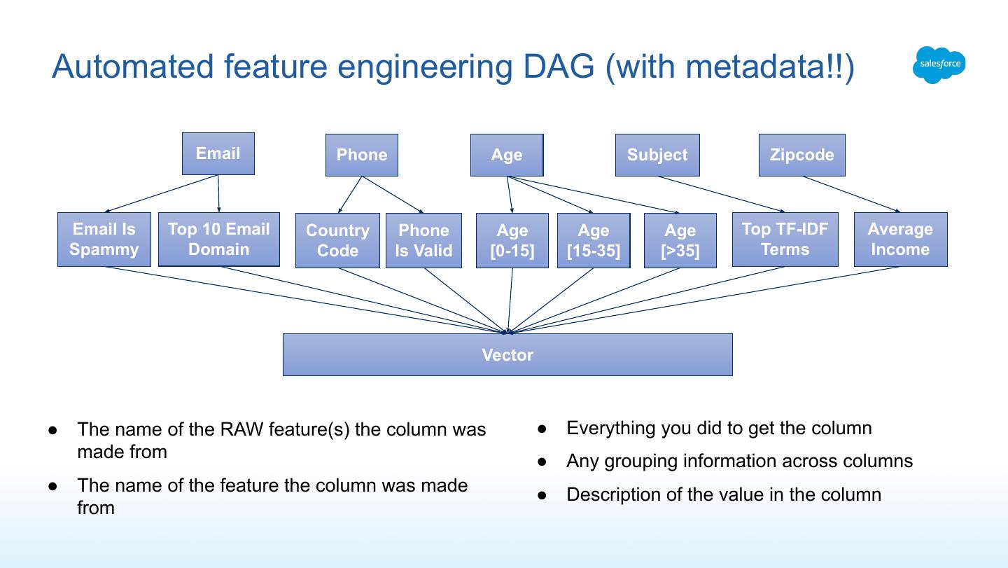 Balancing Automation and Explanation in Machine Learning