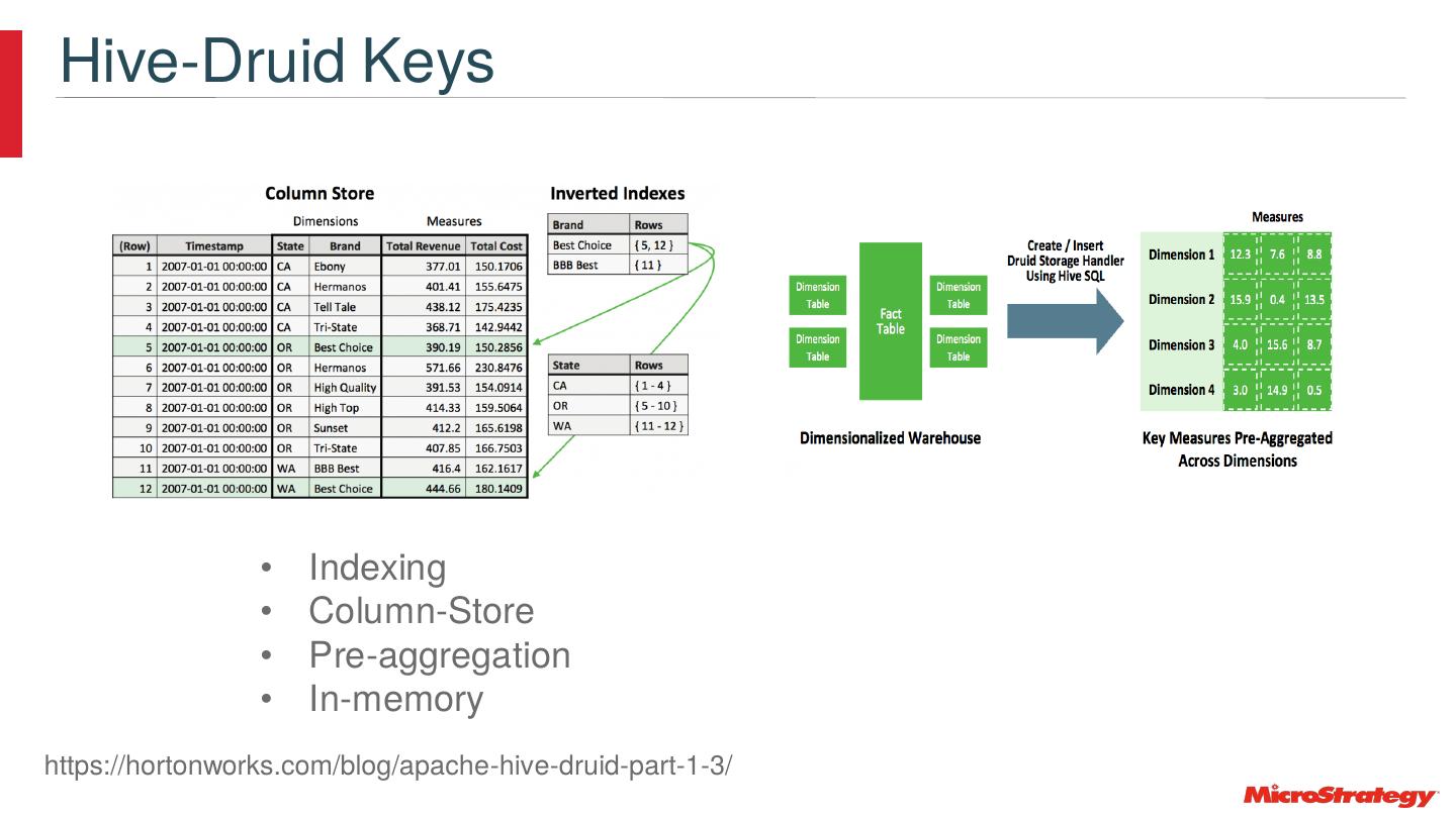 Best Practices For BigData：Visualizing Billions of Rows with Rapid ...