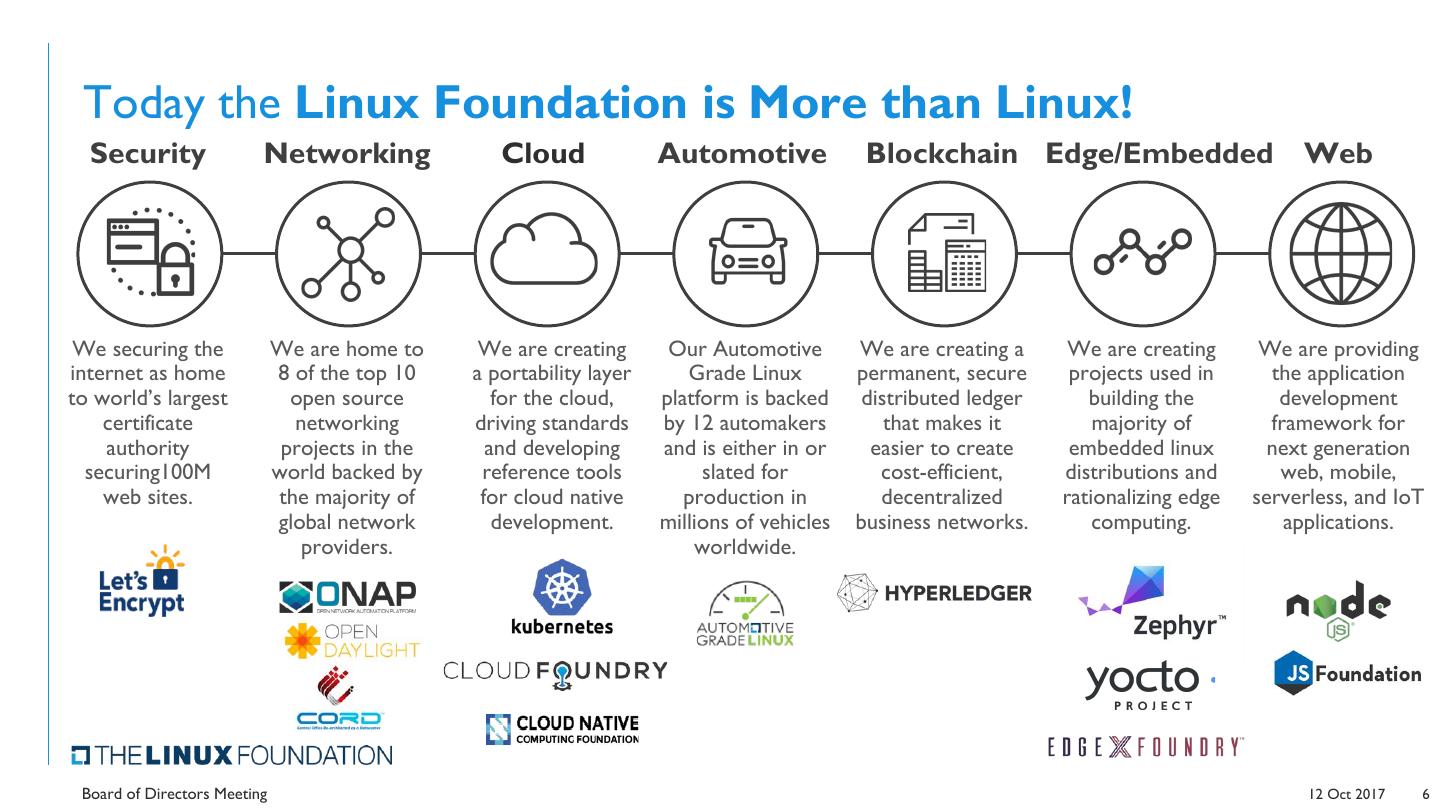 Bringing an Open Source Project to the Linux Foundation