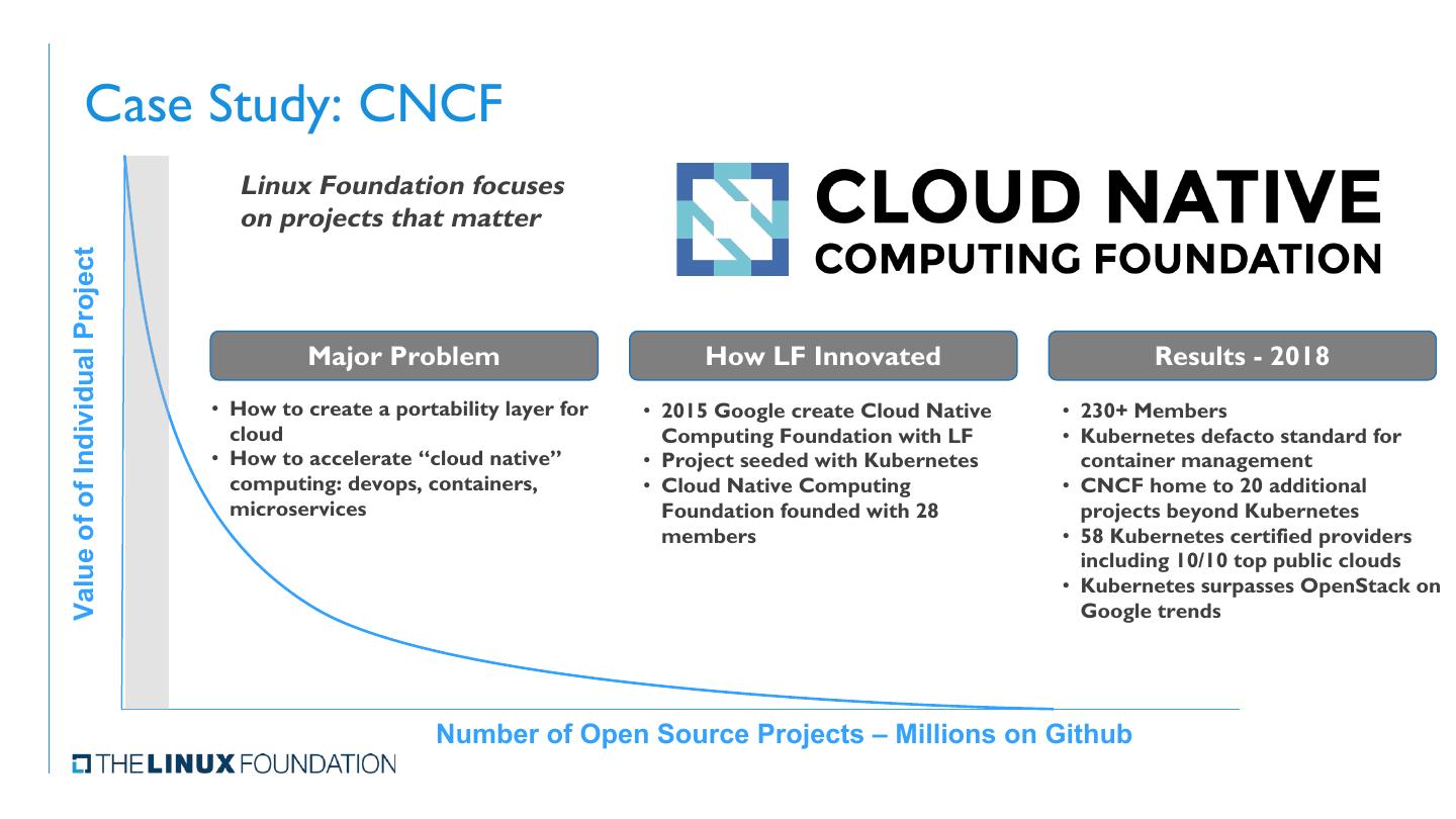 Bringing an Open Source Project to the Linux Foundation