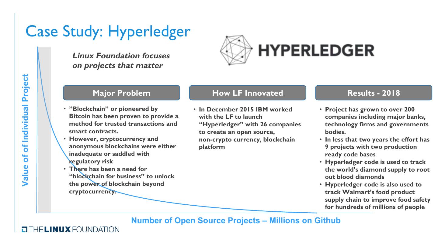 Bringing an Open Source Project to the Linux Foundation