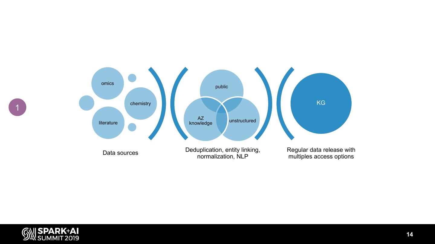Building a Knowledge Graph with Spark and NLP - How We Recommend Novel ...