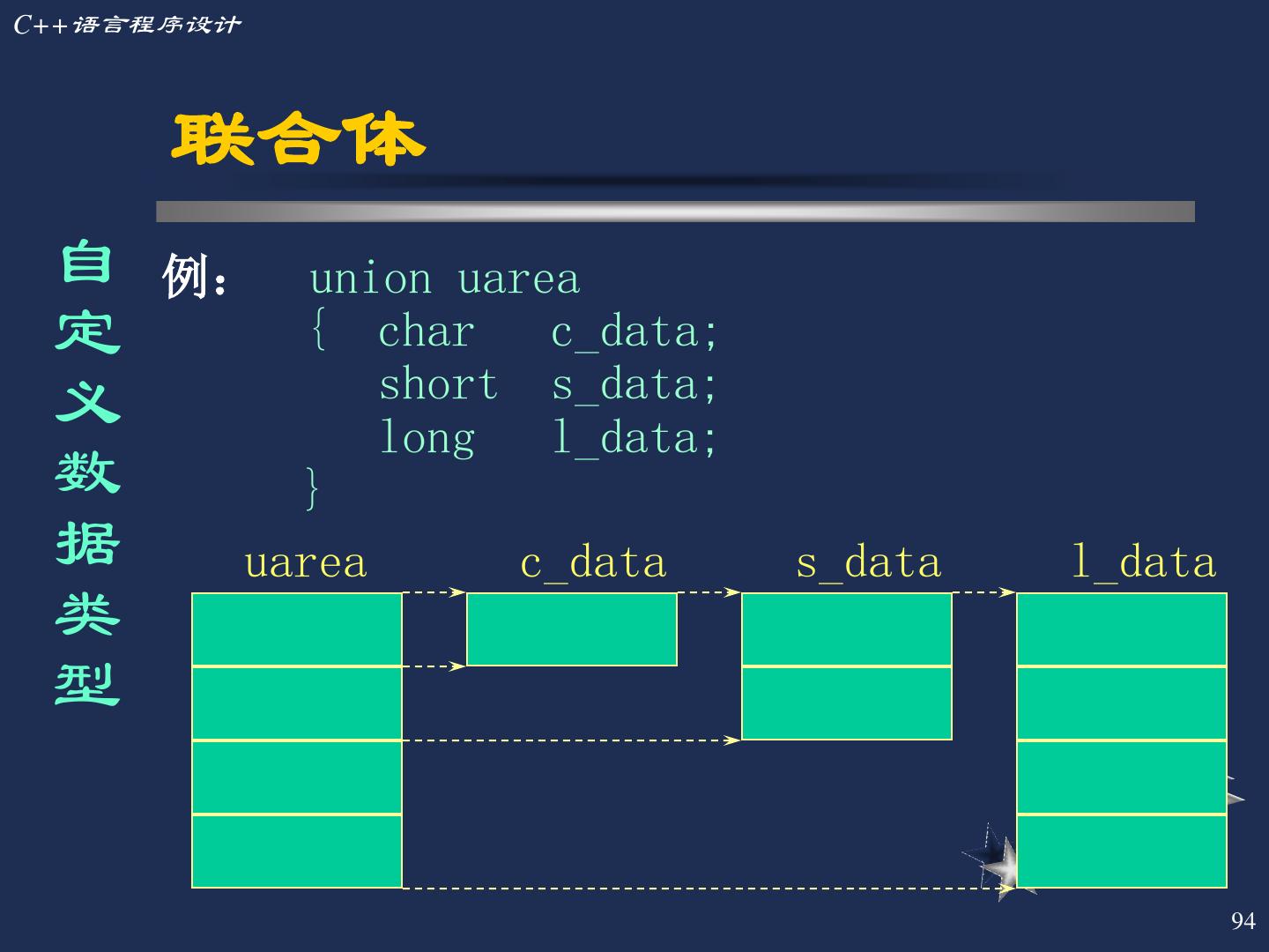 02--c++语言程序设计
