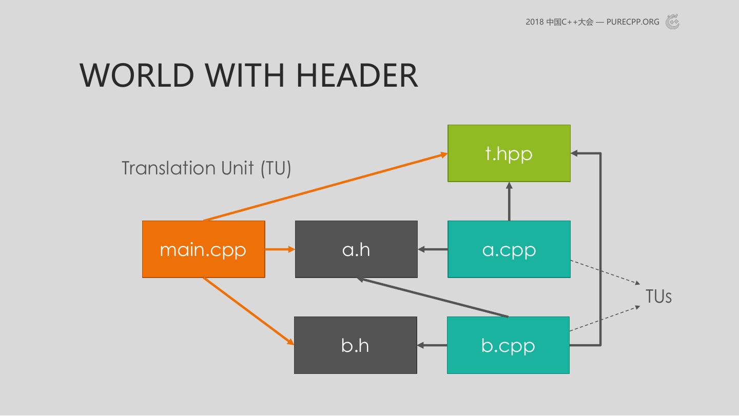 C++ MODULES