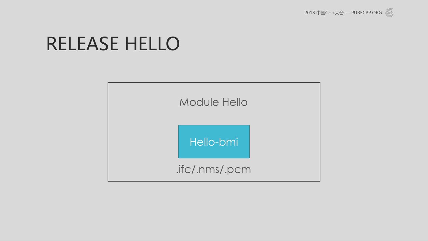C++ MODULES