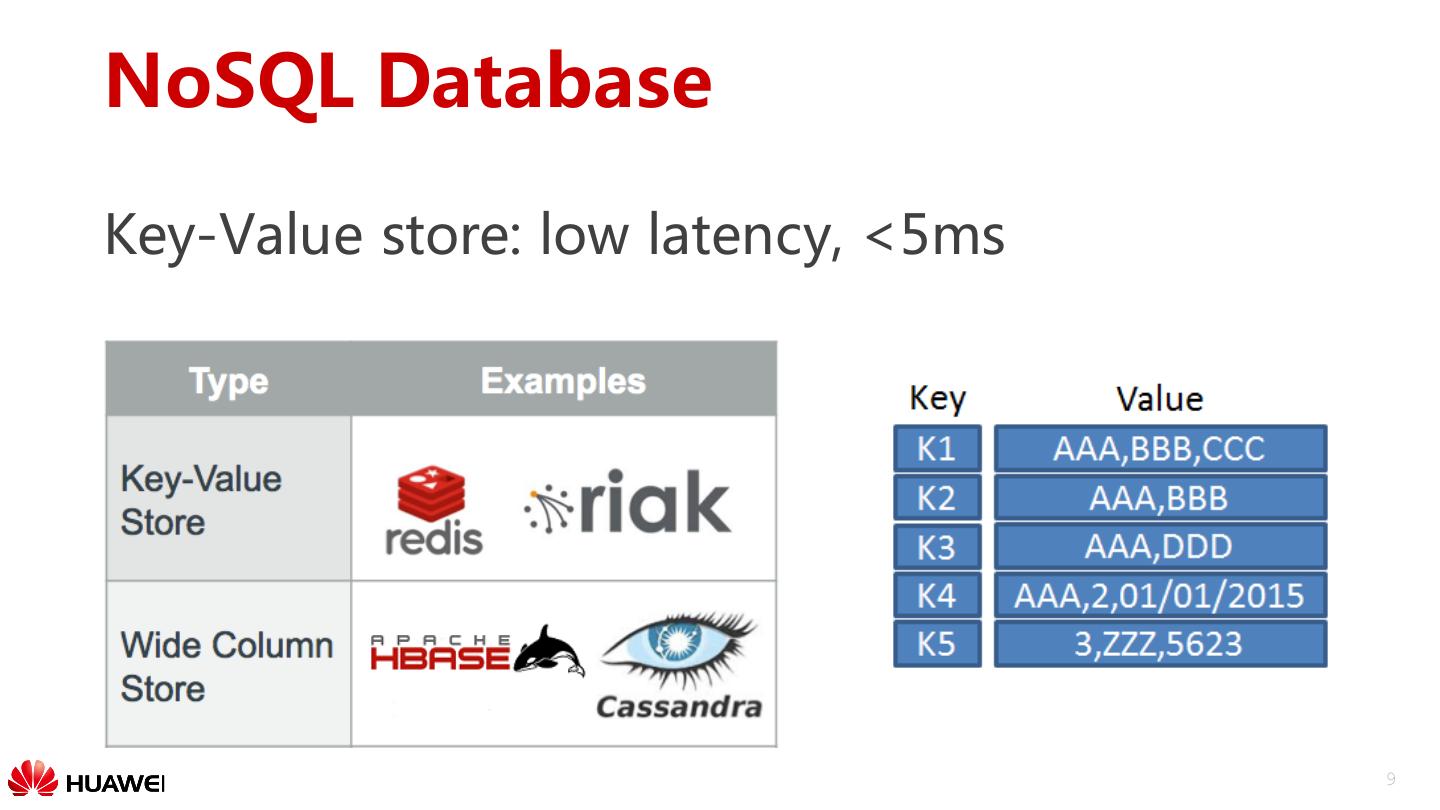 CarbonData An Indexed Columnar File Format For Interactive Query