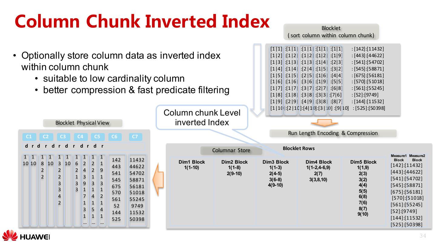 CarbonData An Indexed Columnar File Format For Interactive Query